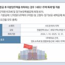 2025년부터 1주택자가 인구감소지역 주택 취득하면 양도세·종부세 혜택 이미지