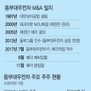 동부대우전자(주) 이미지