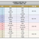 경기방식이 올림픽 단체전 판도 좌우! 이미지