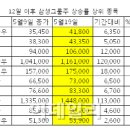 선주엔지니어링 이미지