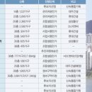 용산-194 이미지