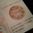 *딘타이펑* 명동중앙점 메뉴/가격/후기