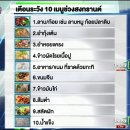 [태국 뉴스] 4월25일 정치, 경제, 사회, 문화 이미지