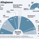 Unrest Flares Ahead of Greek Vote-wsj 2/11 : 그리스 2차 구제금융 지원 교착상태 배경과 전망 이미지