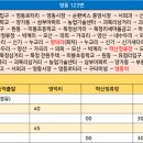 굴다리시장 입구 이미지