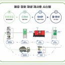 (주)셀텍 이미지