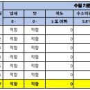 명동정수장 이미지