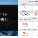 new현대공인중개사사무소 이미지