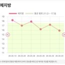(주)쥬비스다어이트부천점 | 신중동다이어트 추천 :: 쥬비스 부천점 1주차 후기