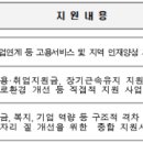 [역량강화]인적자원 연계 발굴 교육 이미지