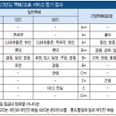 [물류매거진] 국토부 / <b>택배</b>/소포 서비스평가 ‘우체국·용마’ 우수