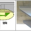 교량과고속철도