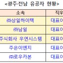 상일이엔지 이미지