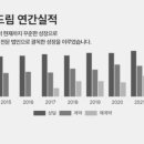 슈어카 이미지