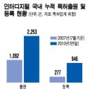 인터컴퍼니 이미지