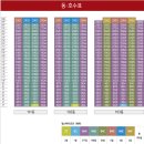 유성나무공인중개사사무소 이미지