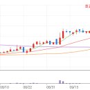 에스엠스포츠 이미지