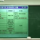 2월21일(2교시/p.129~ 등록면허세 과세표준등) 이미지