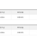 8월 16일자 등말소현황[송광민 말소 / 김태연 등록] 이미지