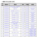 더블유에스오디올로지코리아 유한회사 오퍼레이션 지점 네이버블로그
