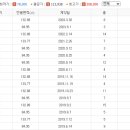 골드뱅크공인중개사사무소 이미지