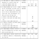 「공동주택관리법 시행령」일부개정령 공포 및 시행('26. 6. 2.)안내 ★과태료의 부과기준 세분화 등 이미지