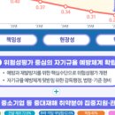 정보건설(주) 네이버블로그
