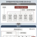 그냥 심심해서요. (18748) 항우연 조직개편 내홍 이미지