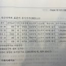 중급 3방식 종합 7번 이미지