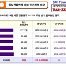 SM타워