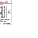 단지마트 이미지