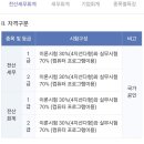 한국세무사회 국가공인자격시험 전산회계2급 합격 후기