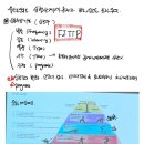 호남스포츠클럽 | 노인스포츠지도사 연수 1주차
