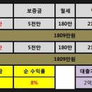 양우세탁소 - 고양시 일산서구 대화1로 72 | 양우세탁소
