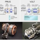 [KAIST 조천식녹색교통대학원] Vehicle Dynamics & Control Lab 석박사 신입생 모집 이미지