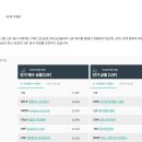 국민연금 해외주식 매수 상위 25종목 이미지