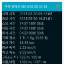 이평보건진료소 Daum카페