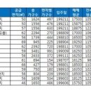 지긋지긋 이사 싫다면? 내집마련이 정답 이미지