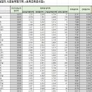 (주)부림산업 이미지