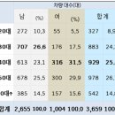 강남 40대 사모님, 제네시스 'G70'에 꽂혔다 이미지