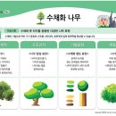 고흐미술교습소 - 관악구 난곡로 42 | 고흐미술교습소
