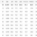 4월 16일의 스포츠 이미지