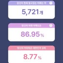 어린이복합문화센터 이미지