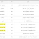 GS25고양주교점