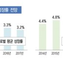 한국미래전략경영연구원