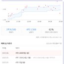 송현공인중개사사무소 이미지