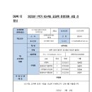 연무전심 3조 연무전심팀 pbl사업신청서/팀 구성표 이미지