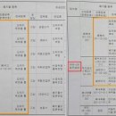 상상초월