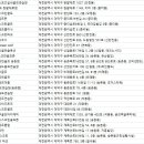 송촌골프클럽 이미지