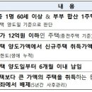 2022년 세제개편 후속 시행령 개정 요약_ 이미지